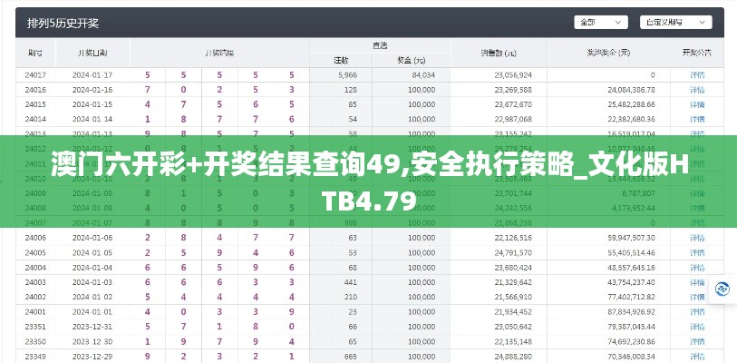 澳门六开彩+开奖结果查询49,安全执行策略_文化版HTB4.79