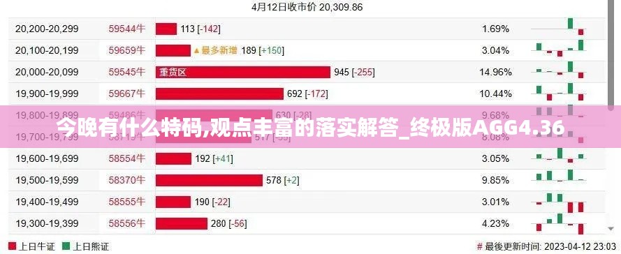 今晚有什么特码,观点丰富的落实解答_终极版AGG4.36