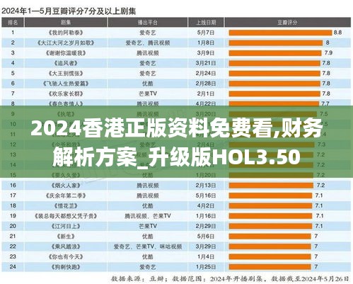 2024香港正版资料免费看,财务解析方案_升级版HOL3.50