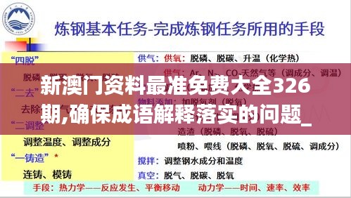 新澳门资料最准免费大全326期,确保成语解释落实的问题_MEM7.37