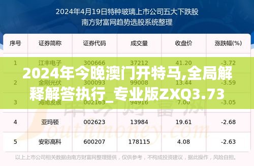 2024年今晚澳门开特马,全局解释解答执行_专业版ZXQ3.73