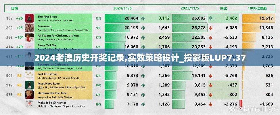 2024老澳历史开奖记录,实效策略设计_投影版LUP7.37