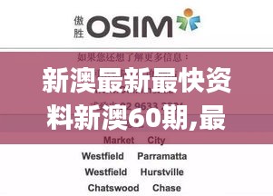 新澳最新最快资料新澳60期,最新正品准确性_超凡版HOM3.27