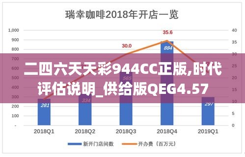 二四六天天彩944CC正版,时代评估说明_供给版QEG4.57