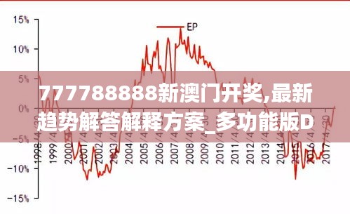 777788888新澳门开奖,最新趋势解答解释方案_多功能版DSA7.59