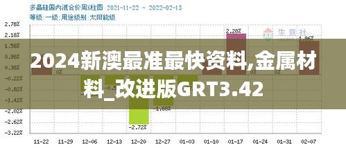 2024新澳最准最快资料,金属材料_改进版GRT3.42