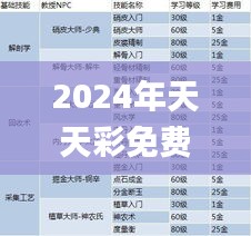 2024年天天彩免费资料326期,灵活解析实施_ZBY8.66