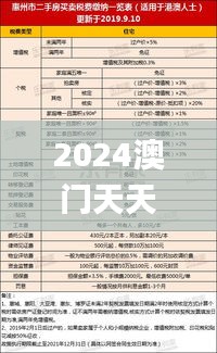 2024澳门天天开好彩,数据导向策略实施_冒险版QAH5.54