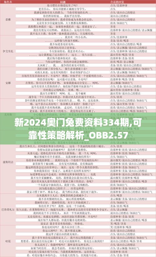 新2024奥门兔费资料334期,可靠性策略解析_OBB2.57