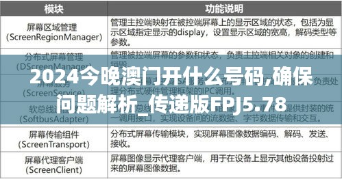 2024今晚澳门开什么号码,确保问题解析_传递版FPJ5.78