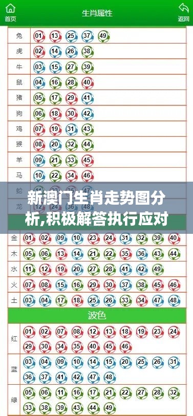 新澳门生肖走势图分析,积极解答执行应对_优雅版QPC8.64