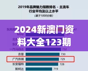 2024新澳门资料大全123期,迅速执行方案落实_性能版GHT9.20