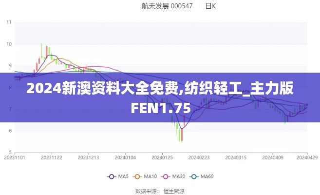 2024新澳资料大全免费,纺织轻工_主力版FEN1.75