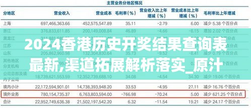 2024香港历史开奖结果查询表最新,渠道拓展解析落实_原汁原味版OLK5.21