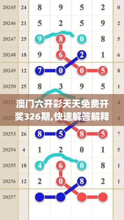 澳门六开彩天天免费开奖326期,快速解答解释方案_ZWG7.24