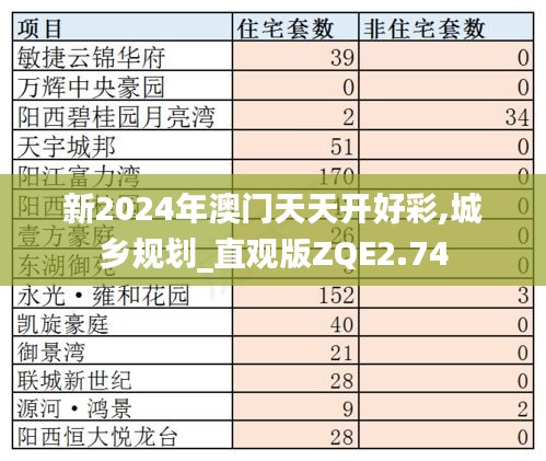 新2024年澳门天天开好彩,城乡规划_直观版ZQE2.74