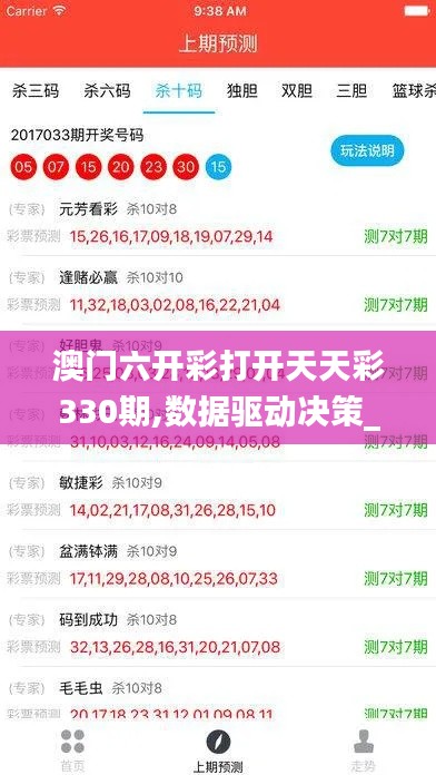 澳门六开彩打开天天彩330期,数据驱动决策_ICB4.48