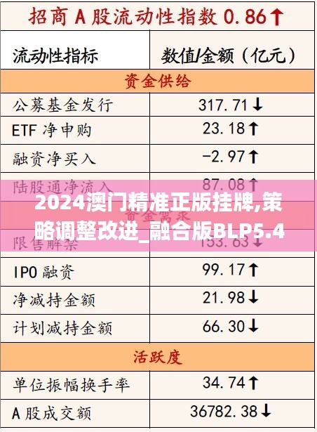 2024澳门精准正版挂牌,策略调整改进_融合版BLP5.43