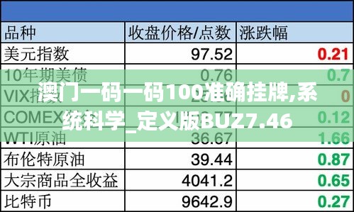 澳门一码一码100准确挂牌,系统科学_定义版BUZ7.46