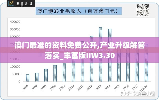 澳门最准的资料免费公开,产业升级解答落实_丰富版IIW3.30