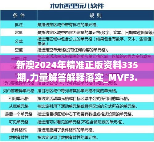 新澳2024年精准正版资料335期,力量解答解释落实_MVF3.10