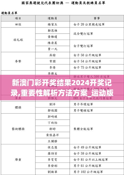 新澳门彩开奖结果2024开奖记录,重要性解析方法方案_运动版TOQ9.27