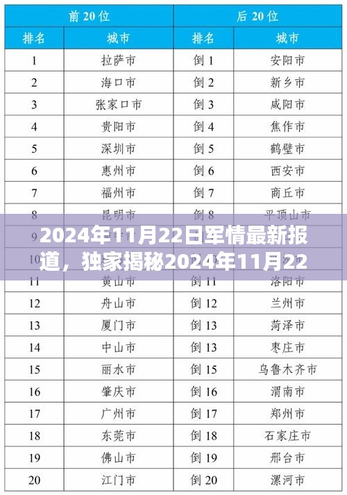 独家揭秘，科技前沿军情速递与未来生活引领者——2024年11月22日最新军情报道与高科技产品展望