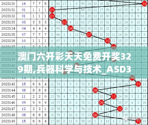 澳门六开彩天天免费开奖329期,兵器科学与技术_ASD3.64