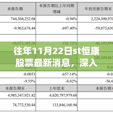 往年11月22日ST恒康股票最新消息深度解读与多方观点解析