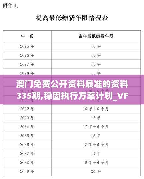 澳门免费公开资料最准的资料335期,稳固执行方案计划_VFC4.13