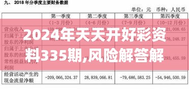 2024年天天开好彩资料335期,风险解答解释落实_JCO7.45