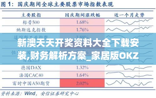 新澳天天开奖资料大全下载安装,财务解析方案_家居版OKZ8.37