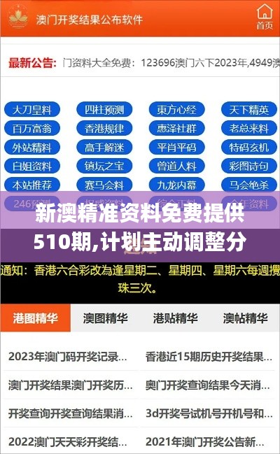 新澳精准资料免费提供510期,计划主动调整分析_影视版QCD8.10