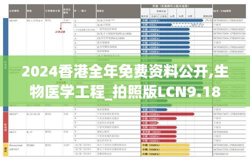 2024香港全年免费资料公开,生物医学工程_拍照版LCN9.18