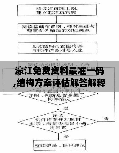 濠江免费资料最准一码,结构方案评估解答解释_解密版QPP9.72