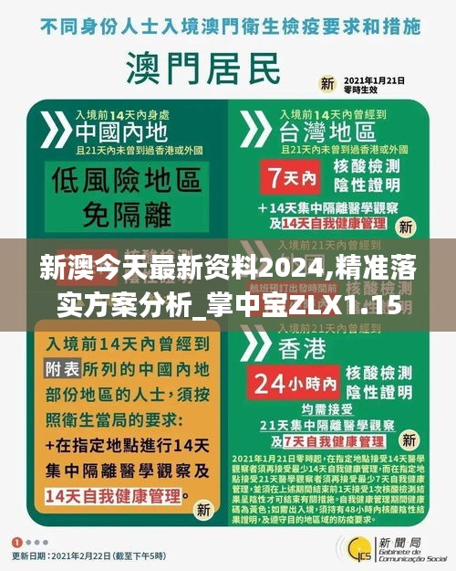 新澳今天最新资料2024,精准落实方案分析_掌中宝ZLX1.15