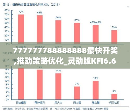 777777788888888最快开奖,推动策略优化_灵动版KFI6.60