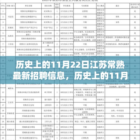 历史上的11月22日江苏常熟最新招聘信息汇总与概览