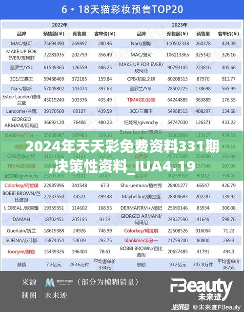 2024年天天彩免费资料331期,决策性资料_IUA4.19