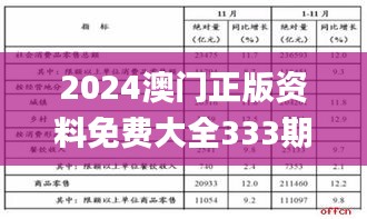 2024澳门正版资料免费大全333期,深入剖析解答解释问题_DVM4.30