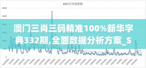 澳门三肖三码精准100%新华字典332期,全面数据分析方案_SZA3.45