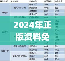 2024年正版资料免费大全一肖332期,接引解答解释落实_HIP3.32