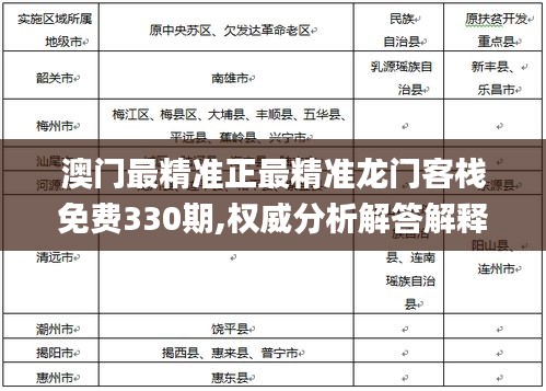 澳门最精准正最精准龙门客栈免费330期,权威分析解答解释情况_PHO6.11