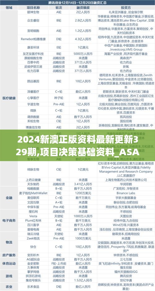 2024新澳正版资料最新更新329期,项目决策基础资料_ASA6.38