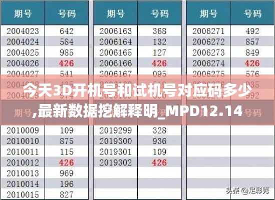 今天3D开机号和试机号对应码多少,最新数据挖解释明_MPD12.14