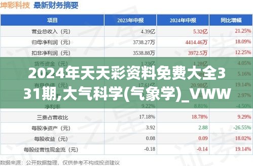 2024年天天彩资料免费大全331期,大气科学(气象学)_VWW2.52