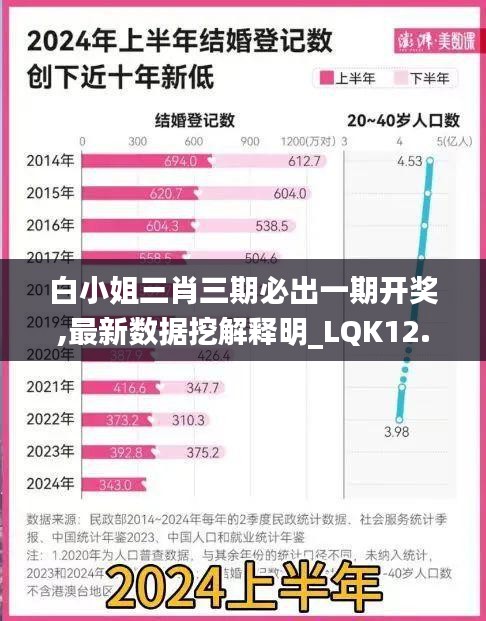 白小姐三肖三期必出一期开奖,最新数据挖解释明_LQK12.36