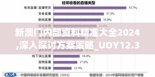 新澳门内部资料精准大全2024,深入探讨方案策略_UOY12.39