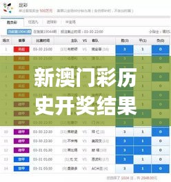 新澳门彩历史开奖结果走势图表,实地观察数据设计_WMX12.45