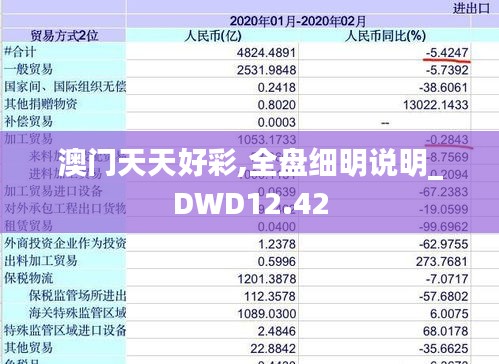 澳门天天好彩,全盘细明说明_DWD12.42